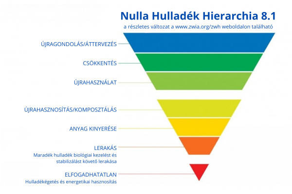 Hogyan kerüld el, hogy hulladékot termelj?